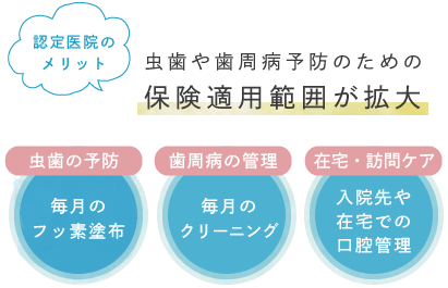 認定医院のメリット 虫歯や歯周病予防のための保険適用範囲が拡大　虫歯の予防に毎月のフッ素塗布、歯周病の管理に毎月のクリーニング、在宅・訪問ケアに入院先や在宅での口腔管理